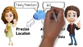 Beacon marketing for many businesses