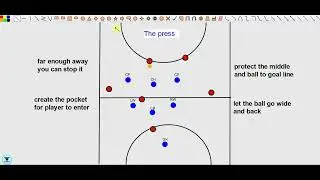 Field hockey 7aside formation and pocket press