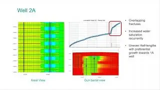 History Match and production Optimization for Unconventional reservoirs