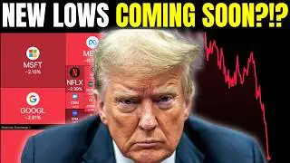 You Might Want To Sell Before Markets Drop...