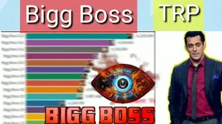 Bigg Boss 14 TRP This Week | TRP of Bigg Boss 14 Contestants | voting trend