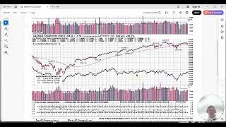 Ep. 255  Dow Jones & Russell 2000 Hit New Highs While Nasdaq Stumbles &ndash; Market Recap Dec 12, 2025