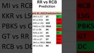 RR vs RCB Prediction