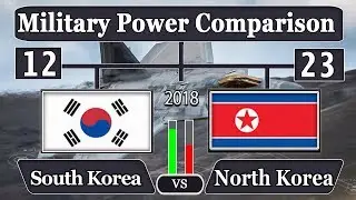South Korea VS North Korea Military Power Comparison - Who Would Win - 2018