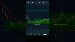 How to trade every  candle #stox #sharemarket #trading #priceaction