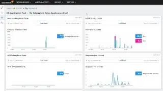 How to Activate Application Performance Monitor within SAM