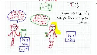 חשמל ומגנטיות שיעור 45   קיבול וקבלים