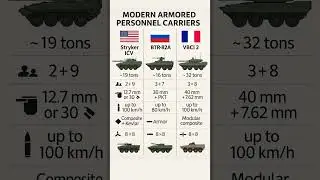 Top Modern APCs Compared &mdash; Stryker vs BTR-82A vs VBCI 2