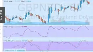 Binary Option Trading Raphael Strategy | anyoption