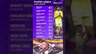 42 clean sheets already&hellip; Is David Raya the BEST PL keeper right now? 🧠🧤#davidraya #epl  #football