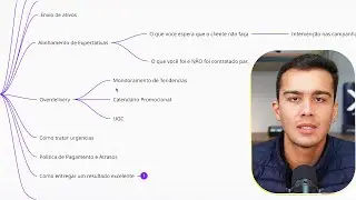 Como Construir um Onboarding de Clientes - Apliquei Esse Modelo para 250 clientes