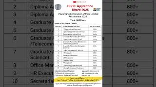 PGCIL Apprentice Bharti 2025 | Power Grid Recruitment 2025 | Apply Online #shorts #job #pgcil