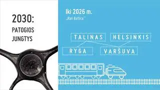&bdquo;Laisvė judėti! Kaip viskas pasikeis iki 2030-ųjų?