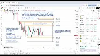 Live trading XAUUSD Gold 12/08/25 | Buy & Sell Levels | CPI |