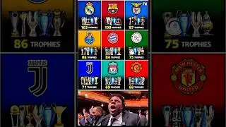 Clubs With MOST Trophies in Football History! 🏆🔥