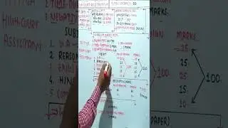 Patna High Court Assistant Vacancy 2023 | High Court Assistant Age, Salary, Exam Pattern