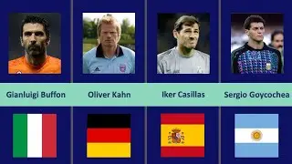 World Cup Best Goalkeepers (Golden Glove)