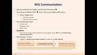 presentation - Exploring the Robot Operating System (ROS) and File System Concepts