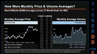NEX Price and Volume Analysis by 650 Day Look Back NEX Stock Analysis for NexTier Oilfield Solutions