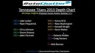 Tennessee Titans Depth Chart 2013 | Rotochatter.com