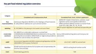 Cross-Industry Insights: Regulatory Affairs in Pet Food Manufacturing | Food Regulation Summit 2024