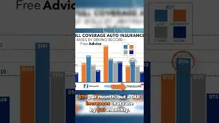 Car Insurance After a DUI in PA: Nationwide Charges $1,260/yr More!
