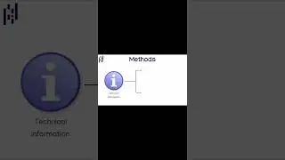 Methods in Pandas | Python tutorial 