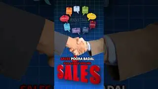 Why online presence is important for todya's Business? #business #motivation #businesscoach