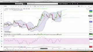 Equity: DHFL Technical analysis (Hindi)