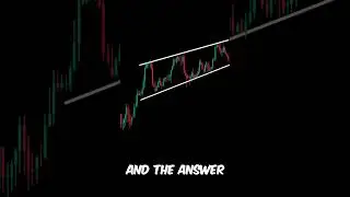 Guess the Chart | Trading Quiz Series Part 16