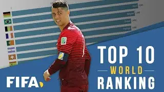 Top 15 Countries FIFA World Ranking all times (1993-2020)