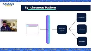 Apidays Australia 2023 - Navigating Modern API Platforms: Insights & Strategies