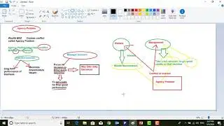 Agency Problem and Agency theory