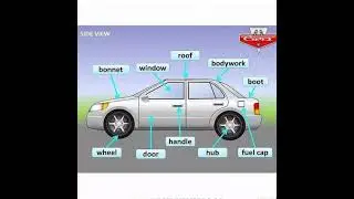 CAR Parts: Names of Parts of a Car in English with Pictures | #autoparts #Carparts