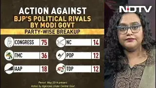 Exclusive: 'Political' Cases Surge By 340% Under Modi Government | Reality Check