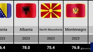 Top 20 Countries With the Lowest Life Expectancy in the World