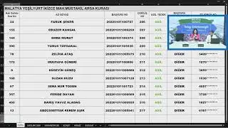 MALATYA MERKEZ MÜSTAKİL ARSA KURASI