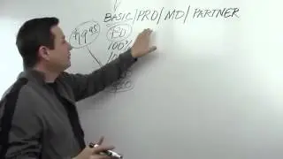 Lead System Network Team I 1-800-345-2202