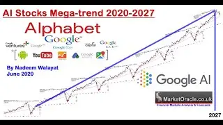 Google Alphabet Quantum AI Stock Investing for 2021 and Beyond