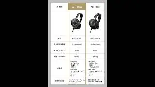 Audio-Technica ATH-R70XA Review | Open-Back Reference Headphones for Mixing & Mastering