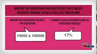 Le financement des associations sportives