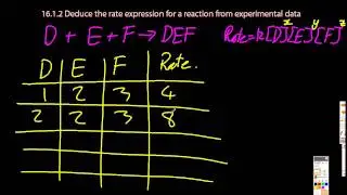 R2.2.9 Deduce the Rate Expression for a Reaction from Experimental Data [HL IB Chemistry]