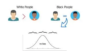 Stereotypes. Topic 3 of 3. Strategies. Cross-cultural communication