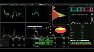 GREATEC - 2025-10-27 : Daily Intraday Tick Chart Analysis | Bursa Malaysia Stock Market Updates