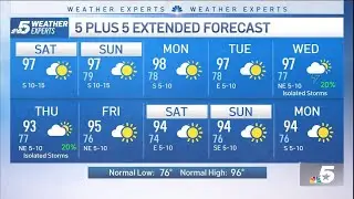 NBC 5 Forecast: Sunny and hot with a Heat Advisory | NBC DFW