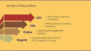 Know About IGNOU इग्नू के बारे में जानें