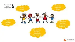 Holistic Development of Children - English
