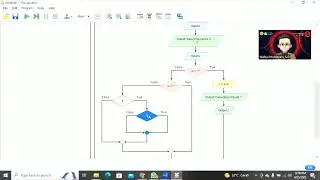 Flowgorithm create simple calculators