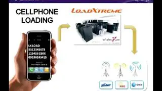 How to Load Using your Cellphone - Vmobile Loadxtreme