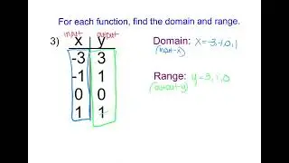 Ch3V4A - I can identify the domain and range of a relation or function